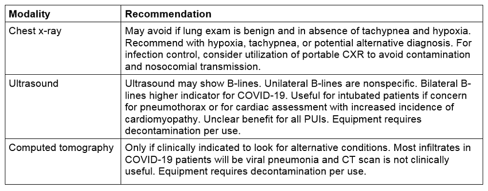 Table 2. Imaging Diagnostics for COVID-19