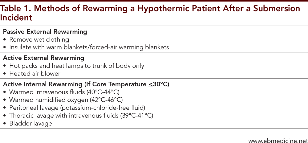 Table 1. Methods of Rewarming a Hypothermic Patient After a Submersion Incident